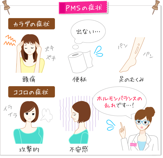 PMS症状の画像